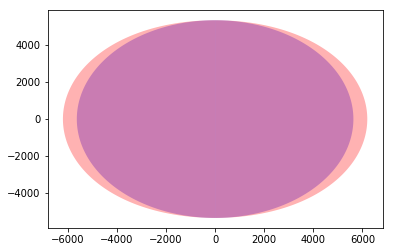 ../_images/examples_Visualizing_event_horizon_and_ergosphere_of_Kerr_black_hole_11_1.png
