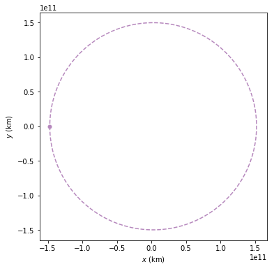 ../_images/examples_Analysing_Earth_using_EinsteinPy!_20_2.png